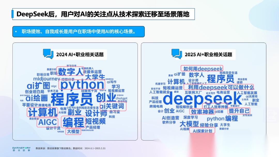 【必藏干货】AI重构工作逻辑:程序员从“搬砖“到“包工头“的进化指南-CSDN博客