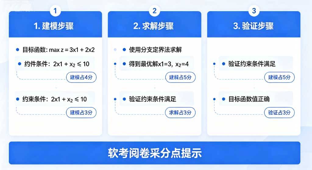 建模步骤.jpg