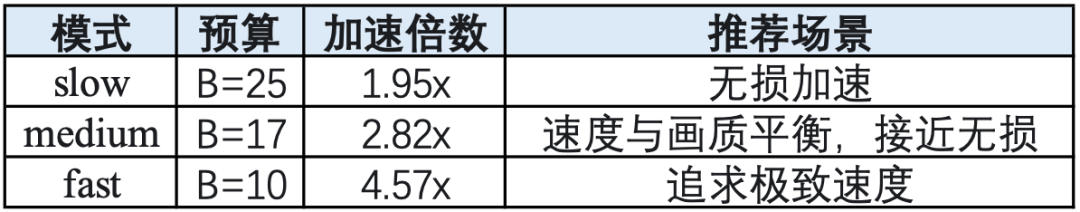 元景LeMiCa × ERNIE-Image：全局最优缓存加速，让文生图“快且精”