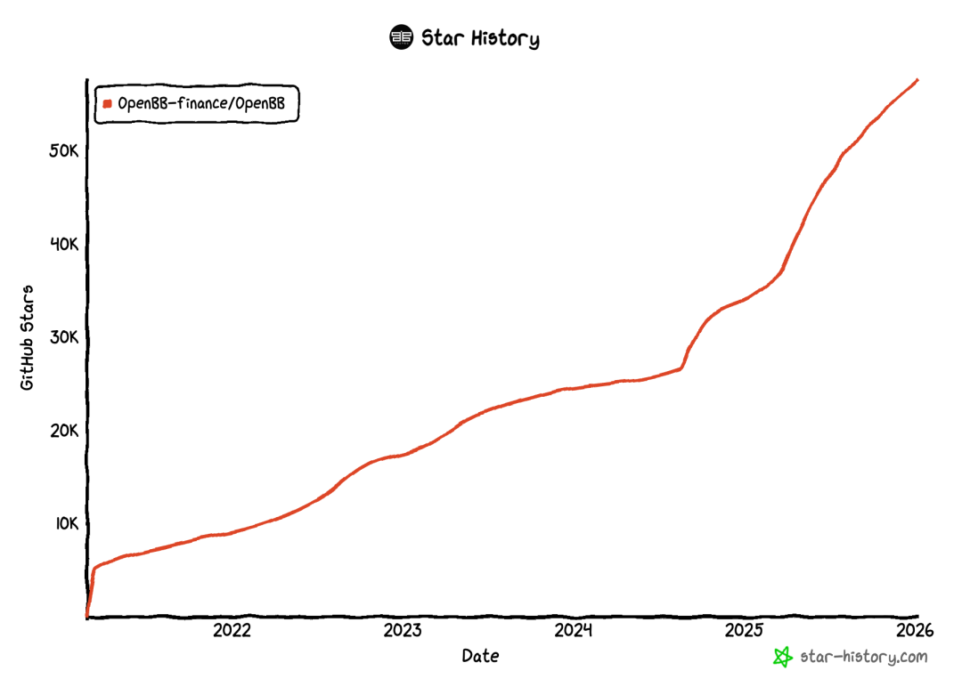 star-history-202619