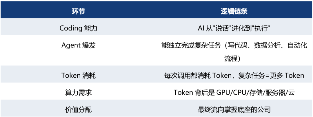 2026年收藏！小白程序员必看：掌握Token消耗，抢占大模型时代高价值高地