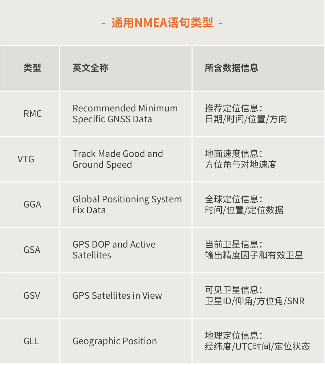 Gps Data Examples 如何让GNSS稳准快?定位调试方法看这篇-CSDN博客