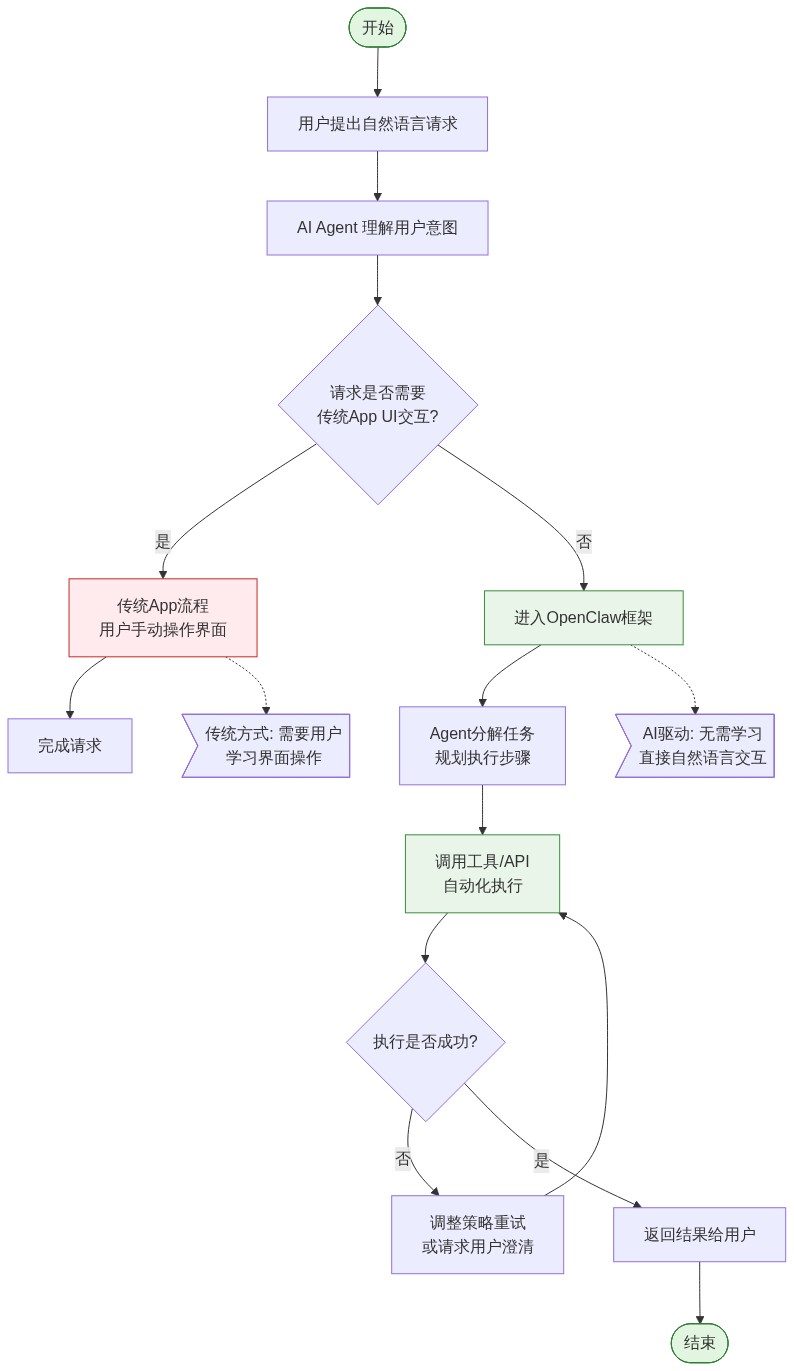 图片来源：01Agent流程图