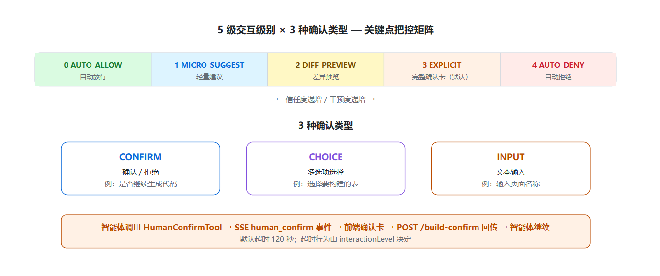 请在此添加图片描述