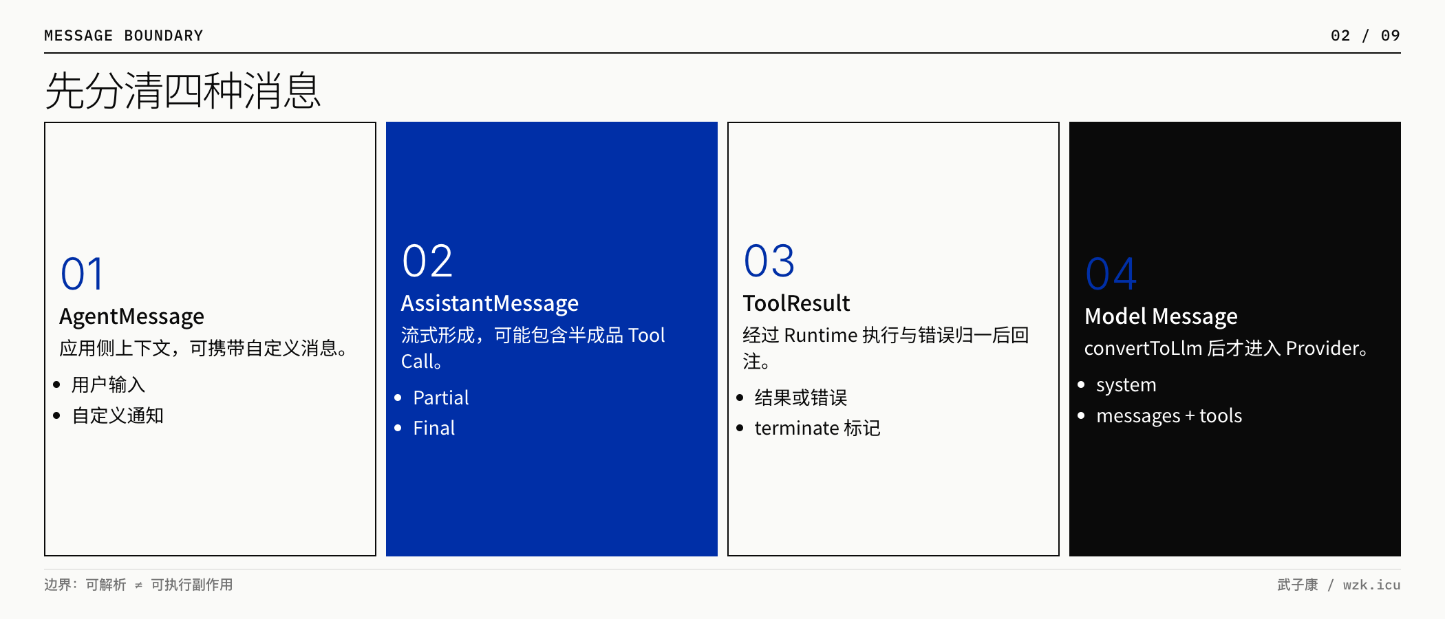 Agent Loop 的四种消息边界