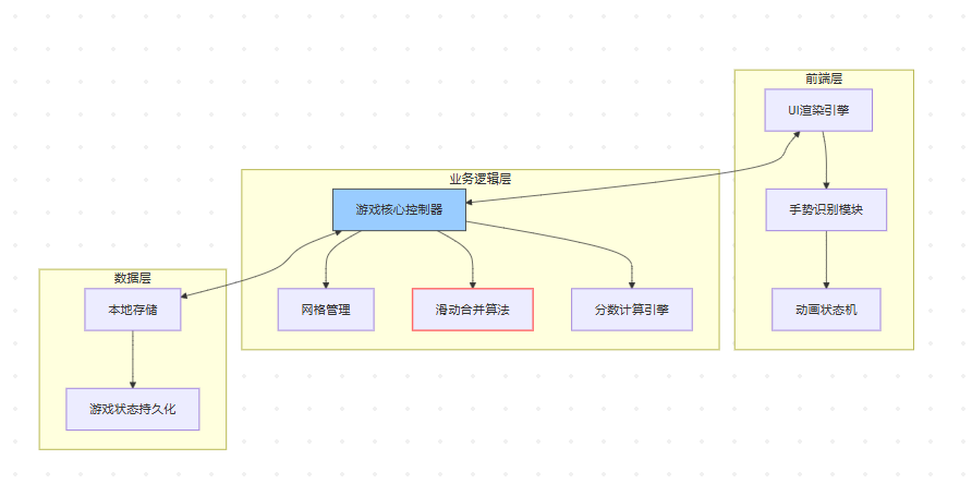 飞算JavaAI 3.2.0：零编码带你体验游戏后端开发实战