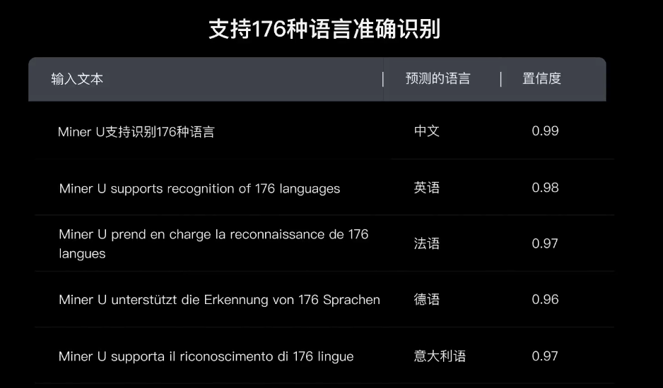 176种语言识别