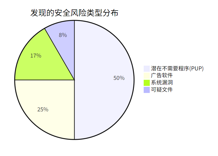 请在此添加图片描述