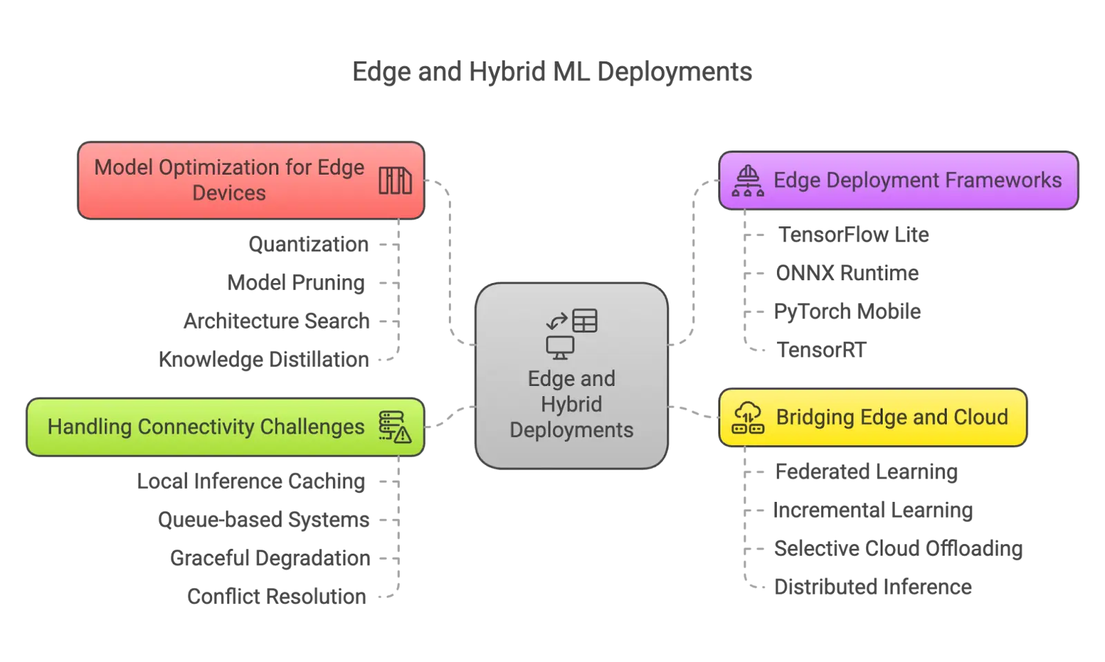 Deploying AI Models to Production in the Cloud
