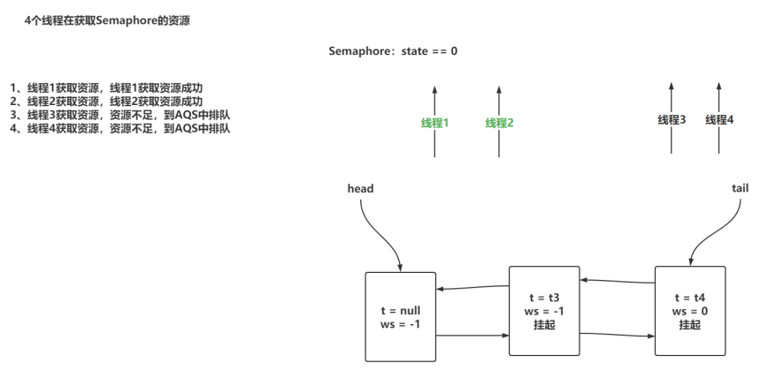 Java并发编程之JUC并发工具_System_02