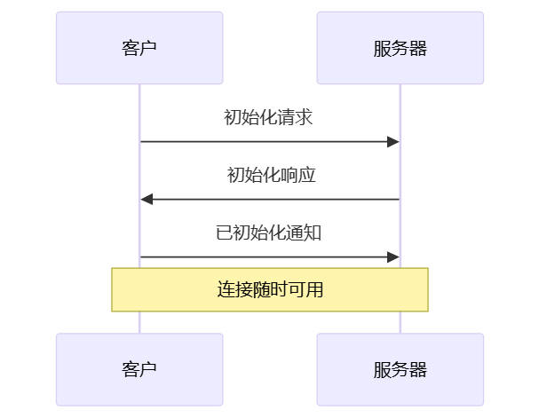 2025-4-22-Snipaste_2025-04-22_10-02-11.jpg