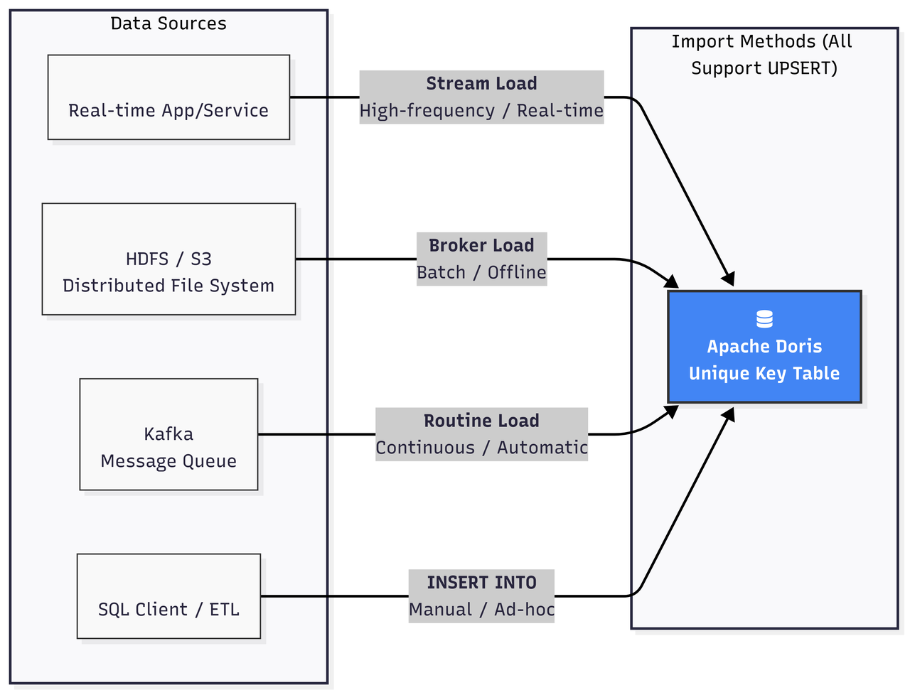 1.2.1. 通过导入进行更新 (UPSERT).PNG