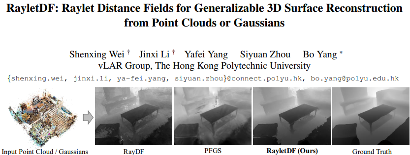 Raylets Letting ICCV‘25 Highlight 开源 | 即插即用!面向高斯和点云的可泛化显示连续表面重建!-CSDN博客