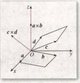 向量叉积(Cross Product)的理解-CSDN博客
