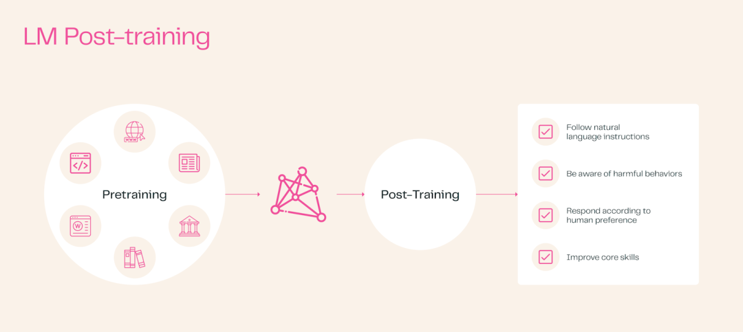 Tülu 3 opens language model post-training up to more tasks and more people  | Ai2