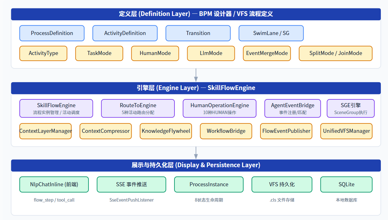 请在此添加图片描述