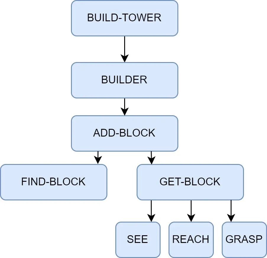 AI 智能体简史（万字总结）-CSDN博客