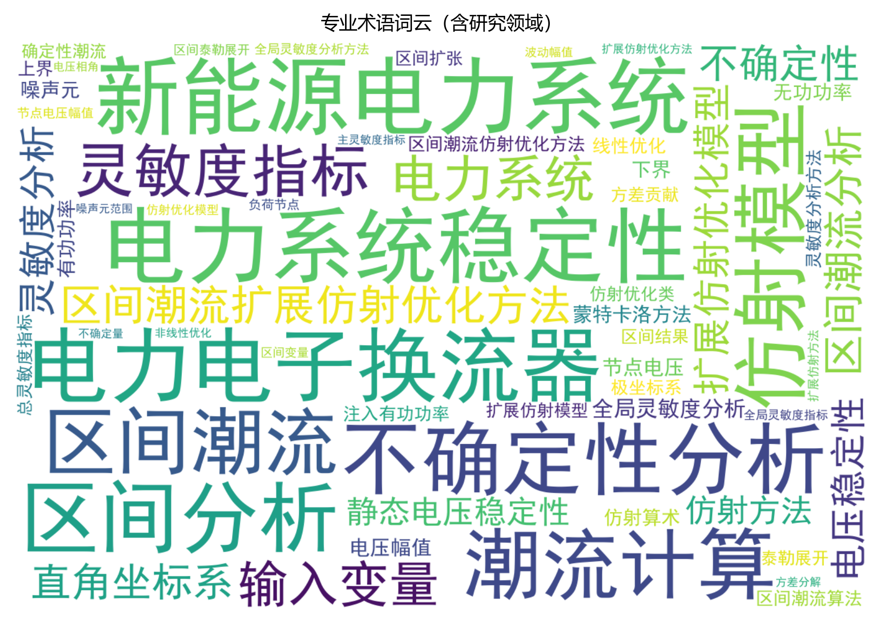 词云图