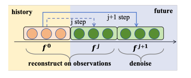 Figure 4: Ex-learning at j+ 1 step.