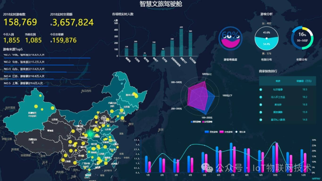 文体旅游