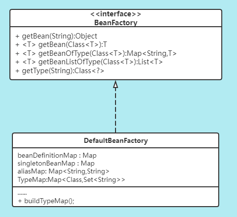 buildTypeMap