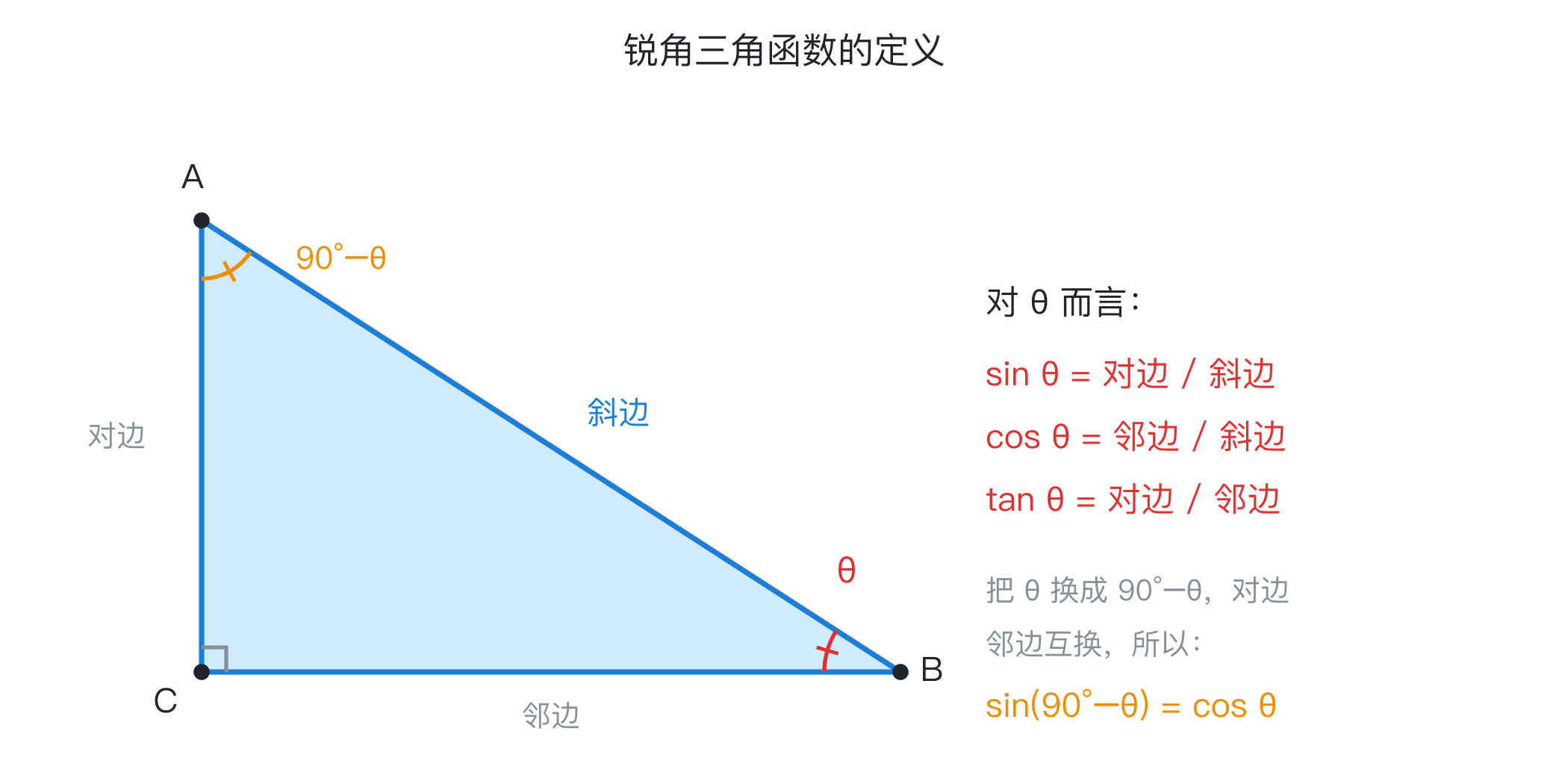 锐角三角函数的定义