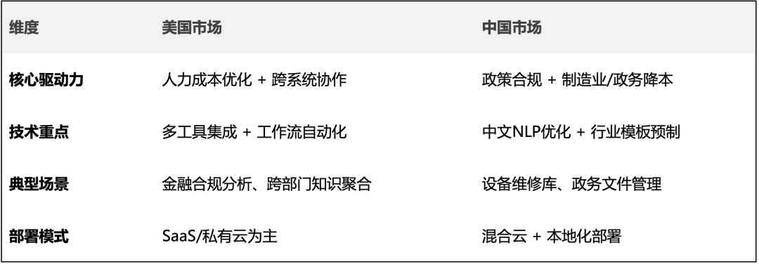深度研究 | 全球企业级知识管理AI核心玩家
