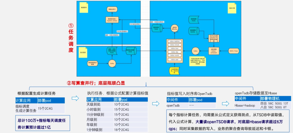 泛能网能碳产业智能平台基于 TDengine 时序数据库的升级之路 - TDengine Database 时序数据库