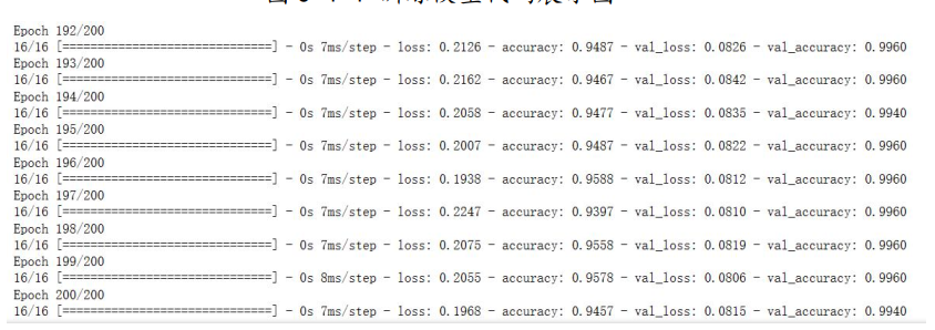 Python TensorFlow OpenCV的卷积神经网络CNN人脸识别系统构建与应用实践_特征提取_06