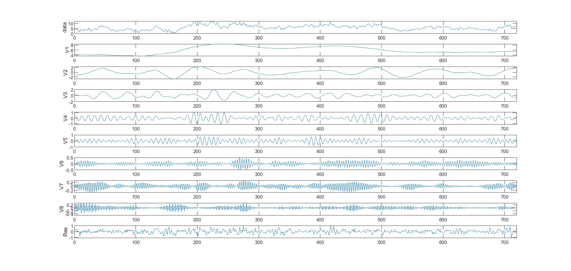 风速预测对比曲线