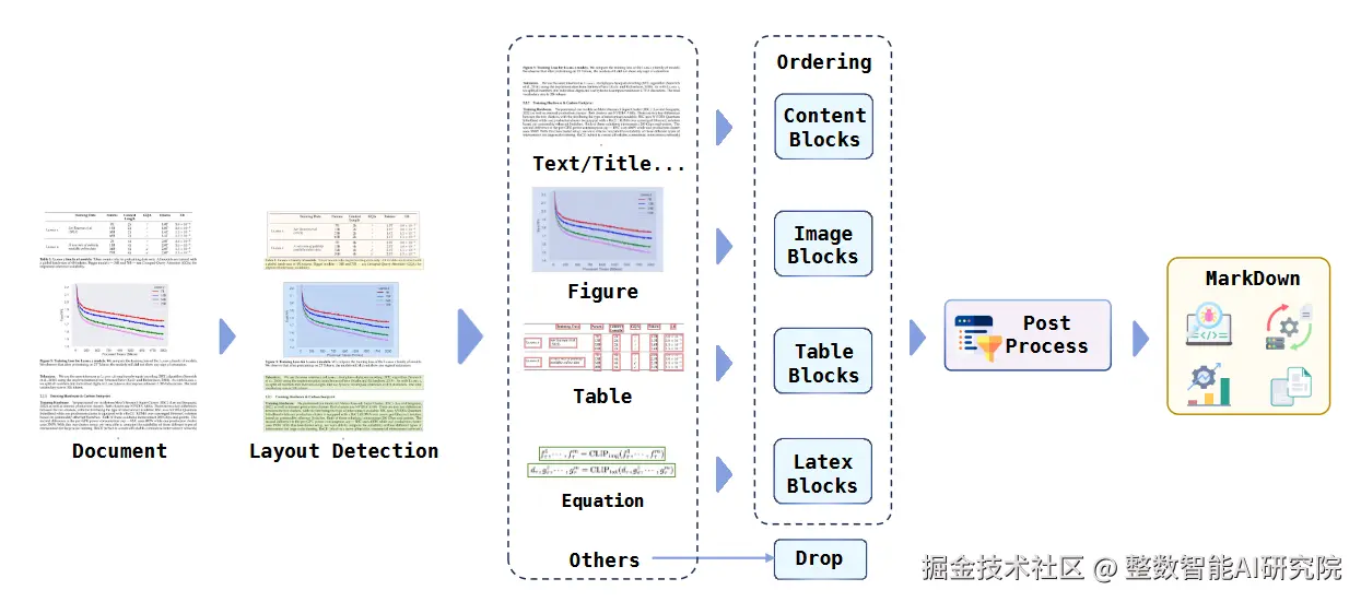 当老板问起LLM的落地，数据要花多少钱_数据集_24