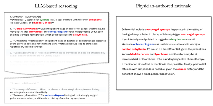 ER-Reason ：首个模拟急诊室临床决策的新型基准数据集_er-reason: a benchmark dataset for llm ...