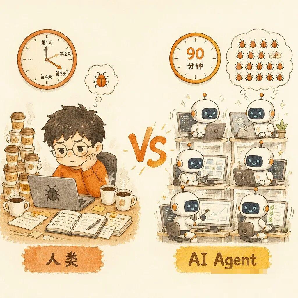 人类 vs AI Agent