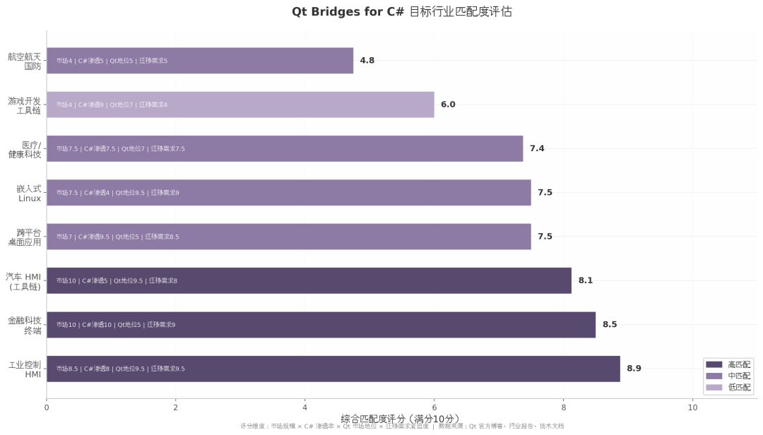 Qt Bridges for C# 深度技术解析