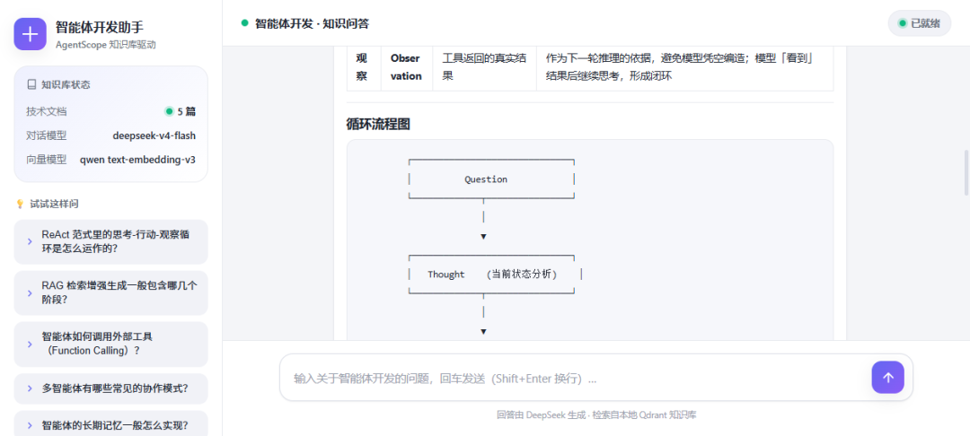 表格渲染