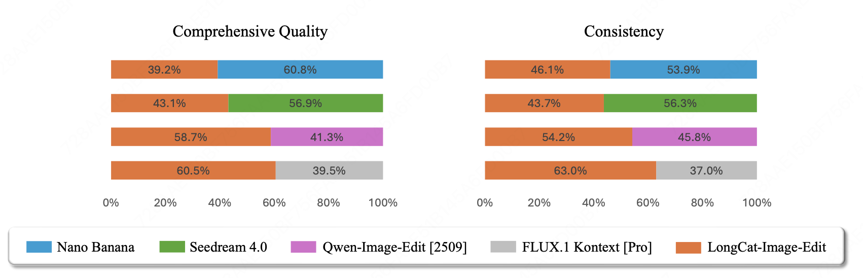 人类主观评分(MOS)对比& 并列对比评估胜率(SBS)