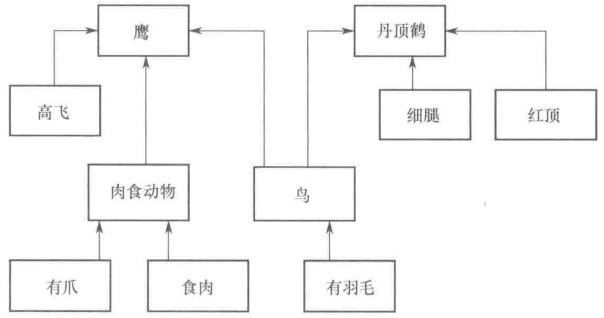 动物识别专家系统的推理链