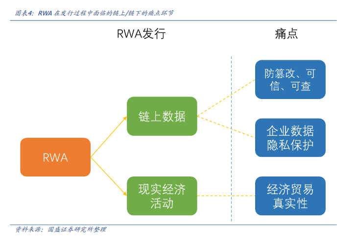 RWA--你很快需要学会的新名词-CSDN博客