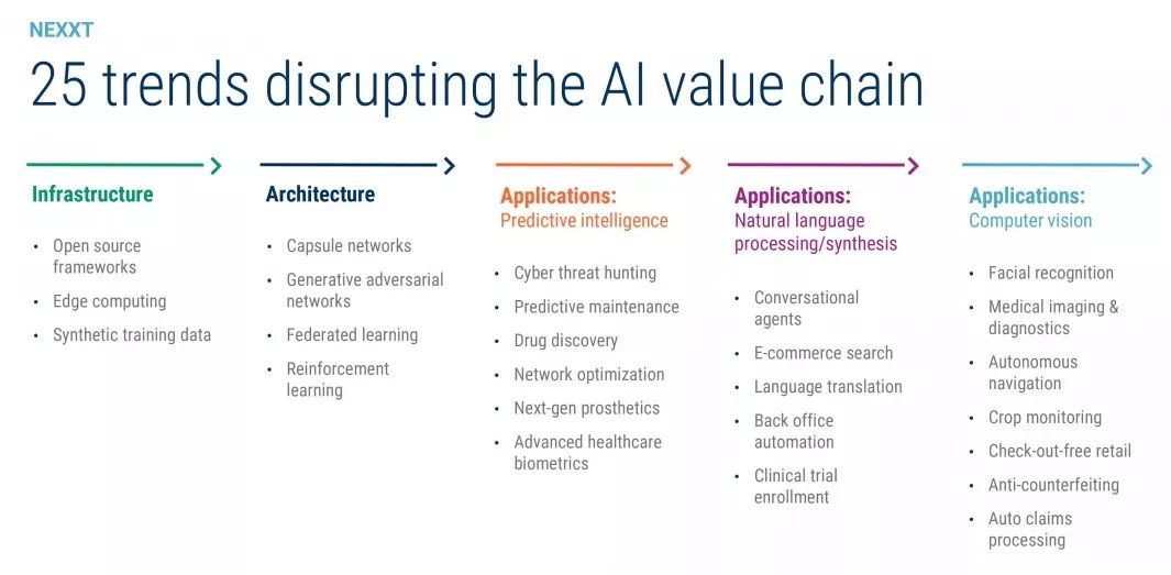 AI发展趋势图谱