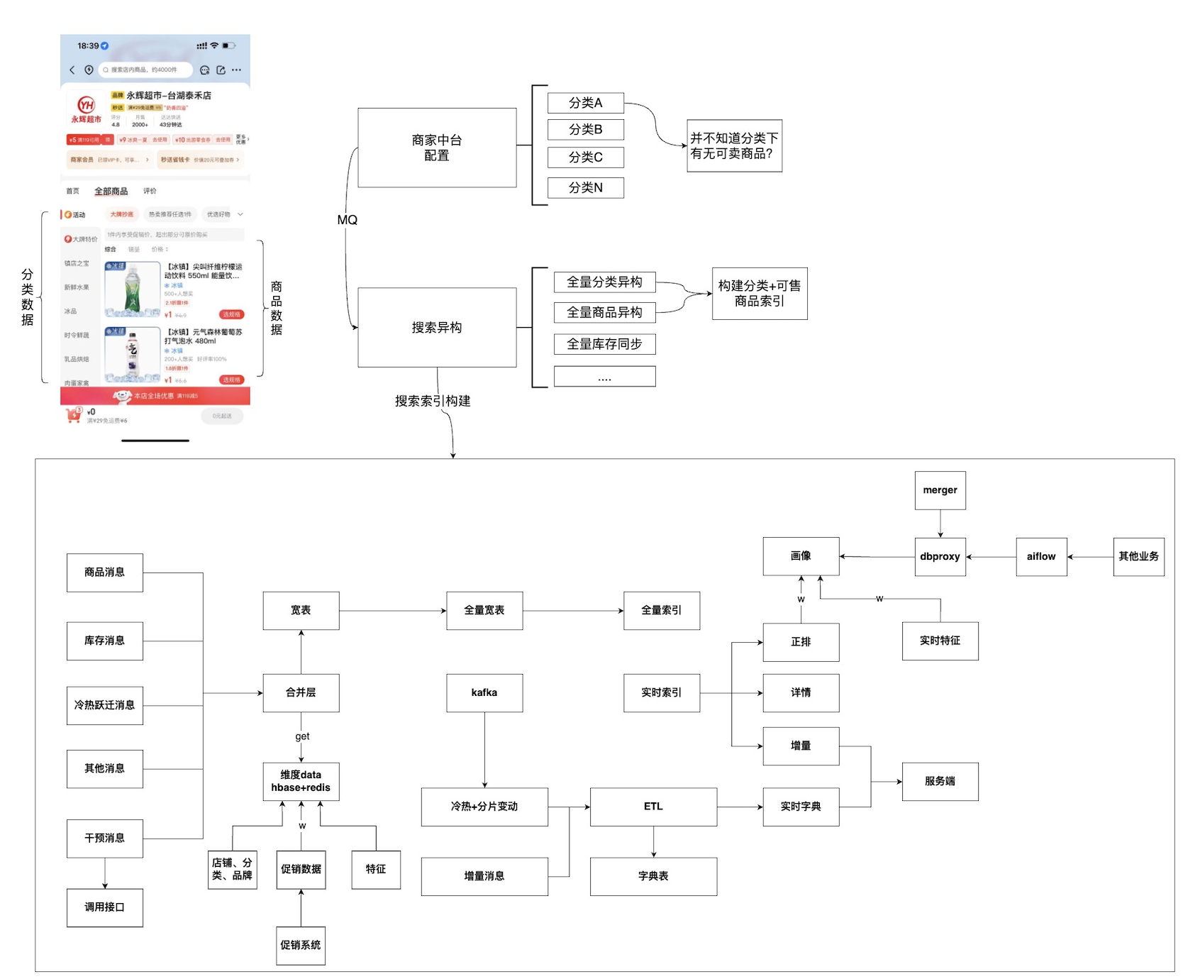 秒送LBS场景下的C端SOA服务容灾建设之-数据备份篇_数据备份_05