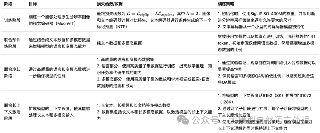 总结