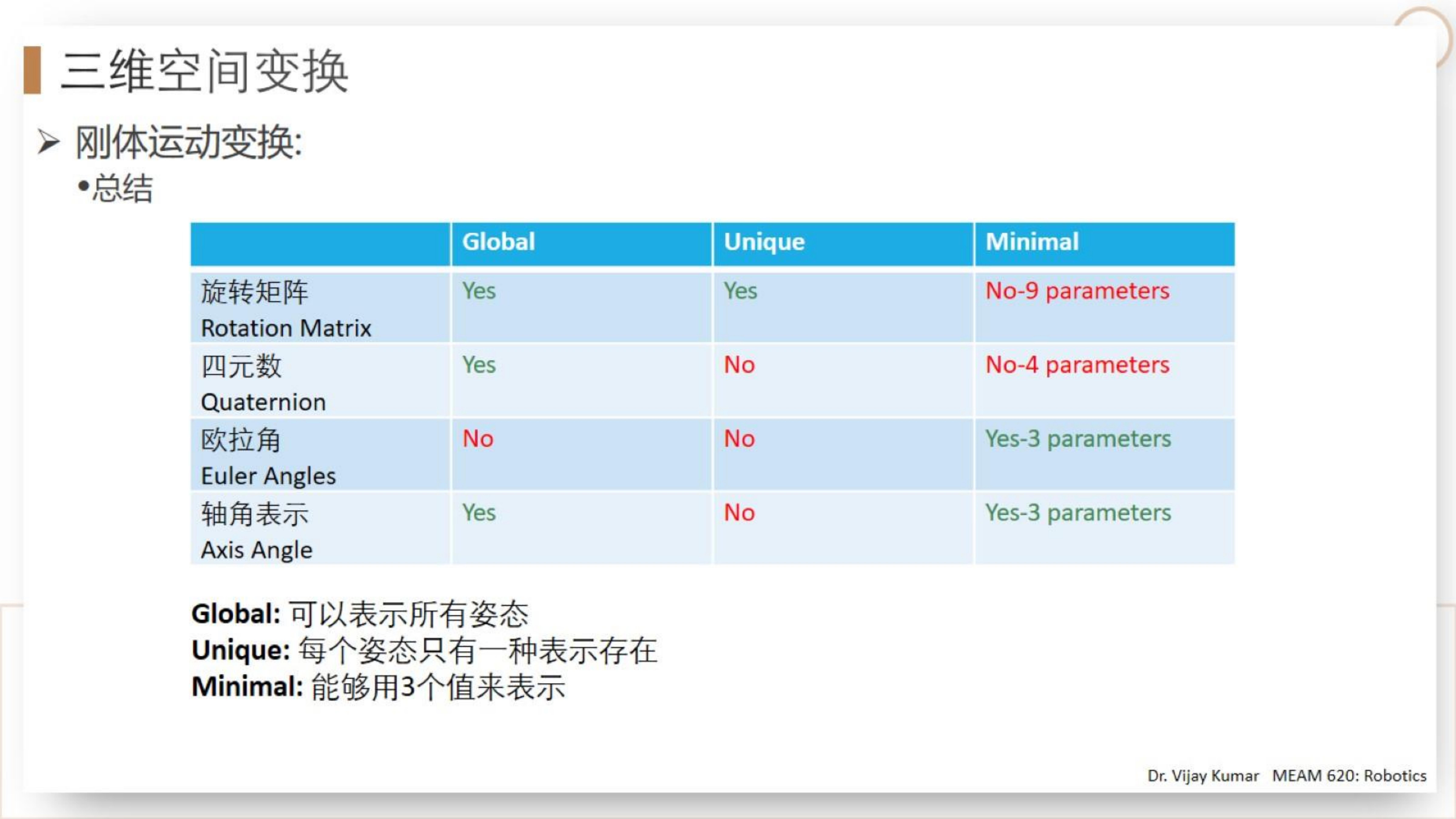 【三维点云第3章】课件_39