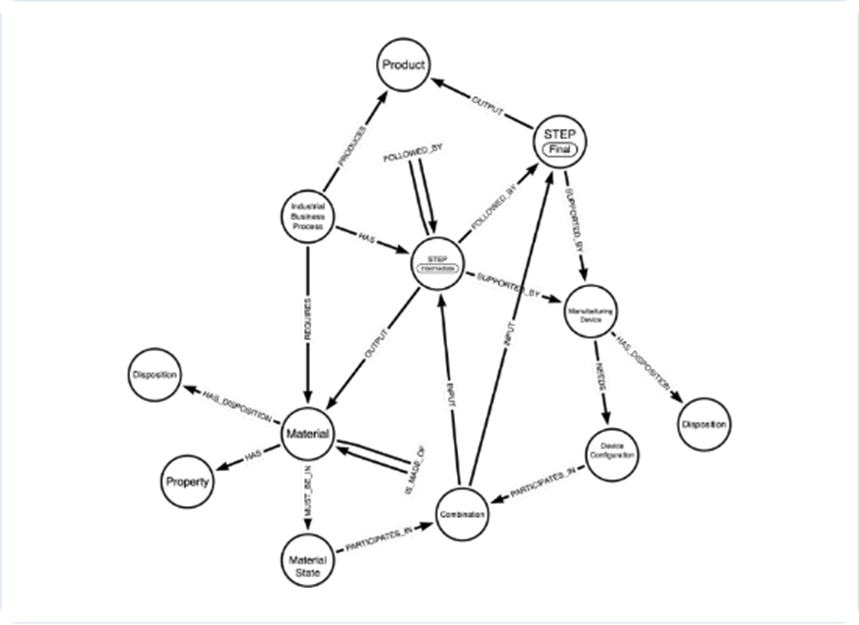 三元组描述和Ontology的关系