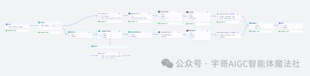 实战来了！Coze工作流一键生成公众号文章教程，手把手教你玩转AI写作！ _工作流 公众号文章