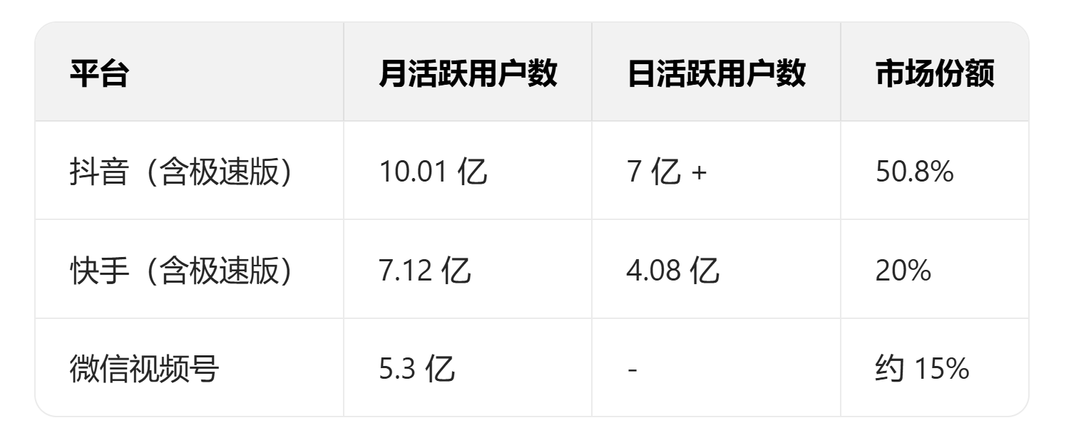 图片[7]-中国短视频用户行为研究报告(2025版)，短视频真相：10亿人每天刷2.6小时 - 宋播播带货工作室-宋播播带货工作室