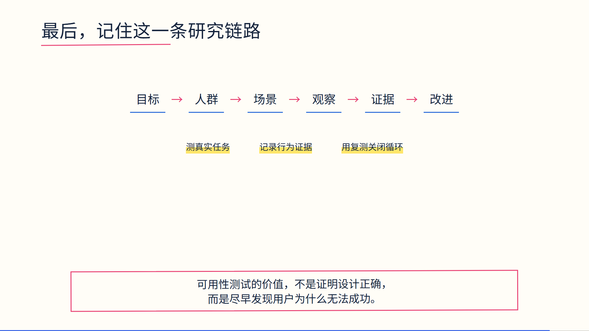 手写幻灯片示例 14