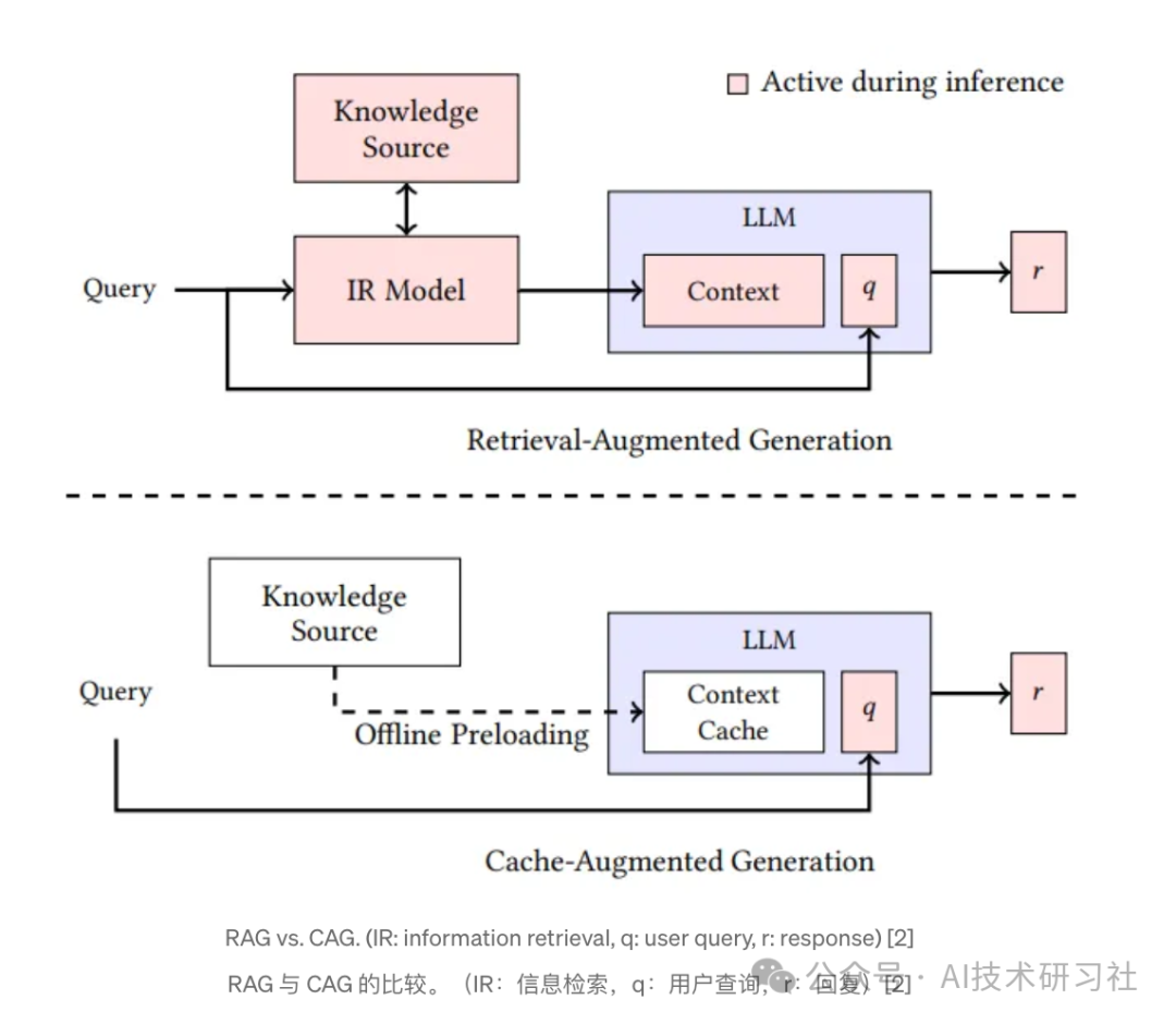 CAG + vLLM + Streamlit本地构建高效、智能且具备良好用户体验的聊天机器人_cag搭建-CSDN博客