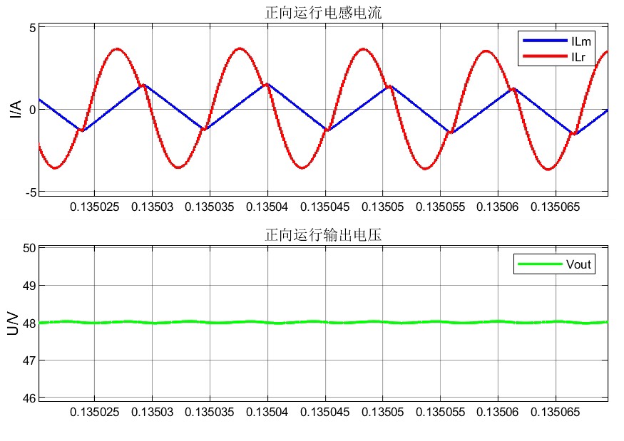 变频控制响应波形