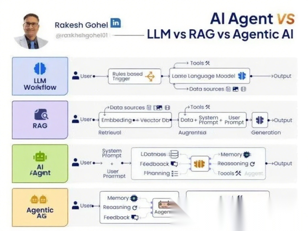 别再错过AI Agent风口!从认知到落地避坑指南,3小时掌握未来趋势_al agent trends 2026 pdf-CSDN博客