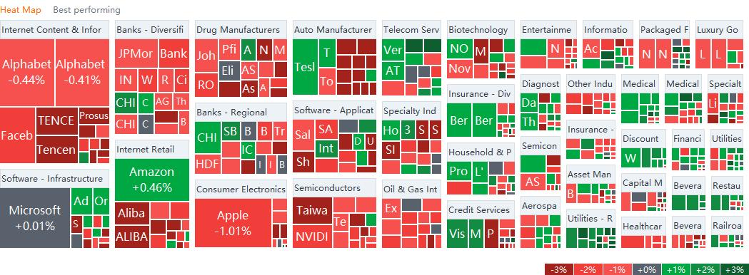 市场分析热力图